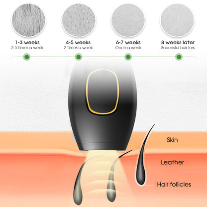 REMUOVA™ SmoothSkin IPL Pro